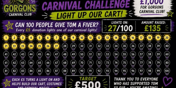 Local Tom’s £1000 Carnival Challenge